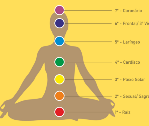 Cómo los chakras nos pueden ayudar a vivir en armonía